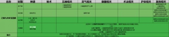 了不起的修仙模拟器初始功法选择攻略