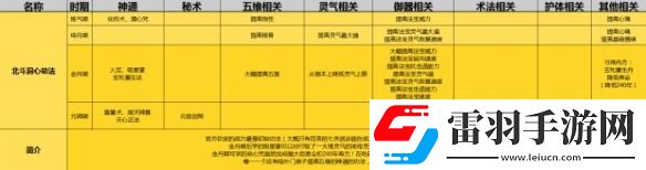 了不起的修仙模拟器初始功法选择攻略