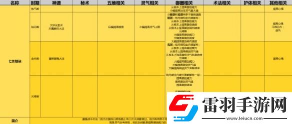 了不起的修仙模拟器初始功法选择攻略