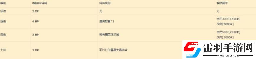 宝可梦朱紫蓝之圆盘道具打印机怎么使用
