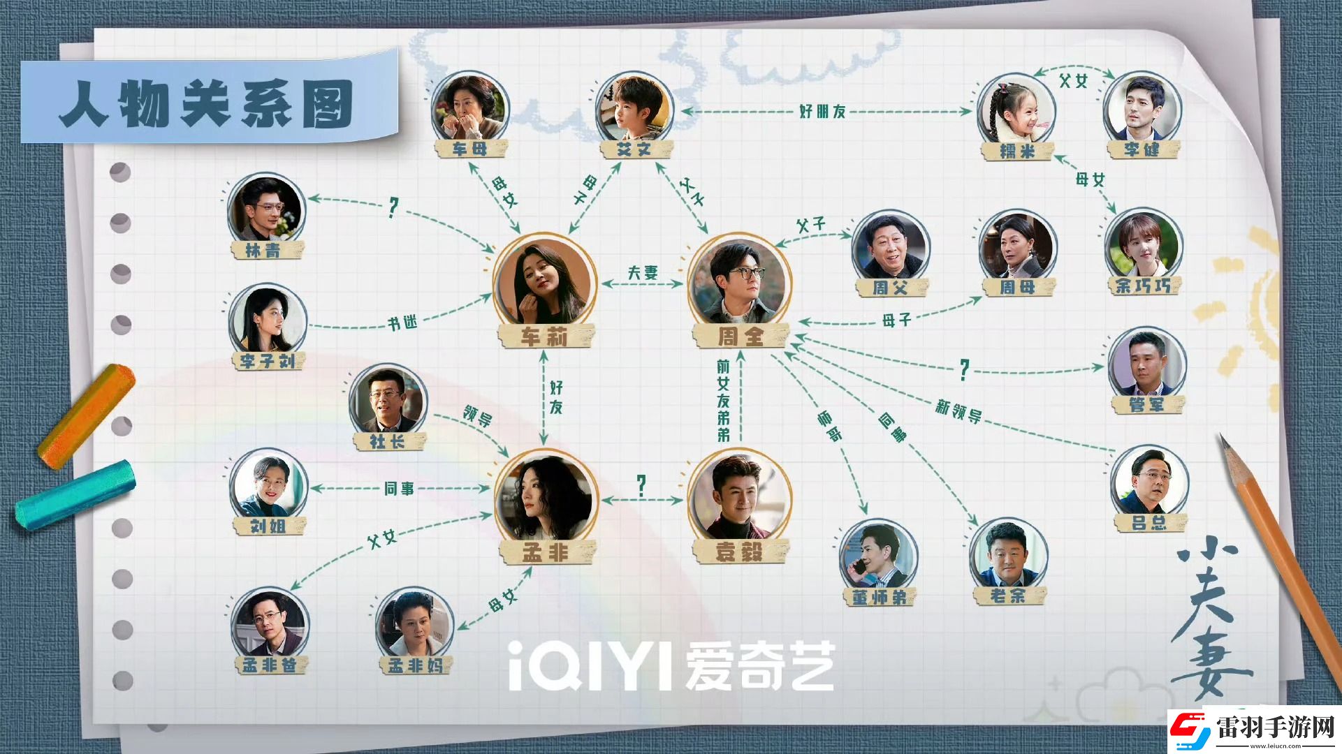 小夫妻人物关系图