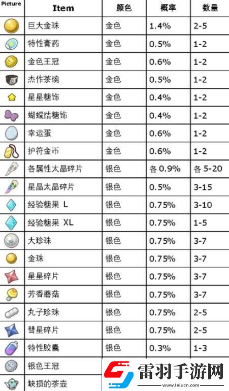 宝可梦朱紫蓝之圆盘道具打印机怎么使用