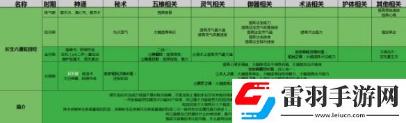 了不起的修仙模拟器初始功法选择攻略