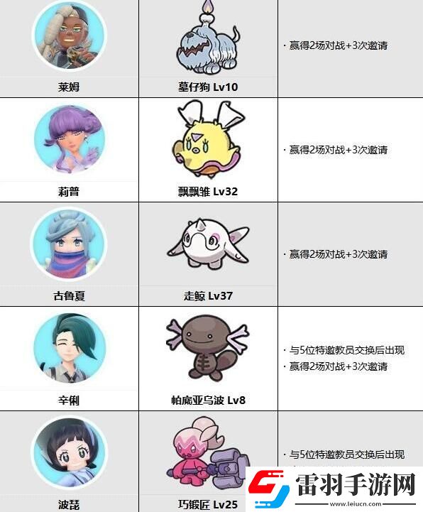 宝可梦朱紫蓝之圆盘NPC可交换宝可梦有哪些