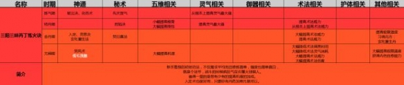 了不起的修仙模拟器初始功法选择攻略