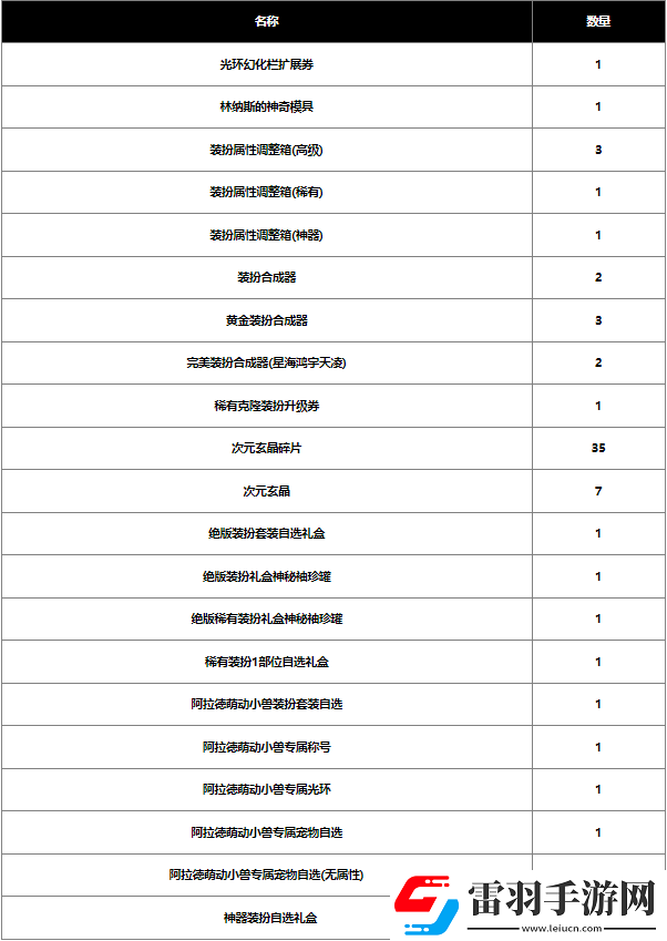 dnf2024春节战令奖励有哪些