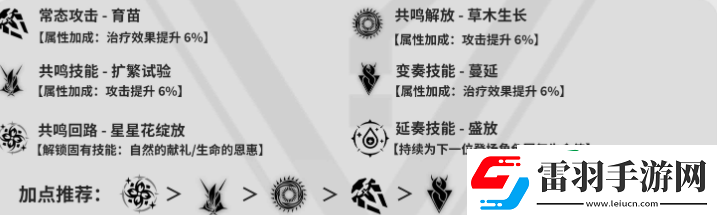 鸣潮维里奈角色怎么养成