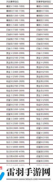 永劫无间明镜赛季更新内容