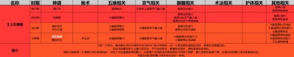 了不起的修仙模拟器初始功法选择攻略