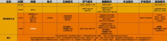 了不起的修仙模拟器初始功法选择攻略