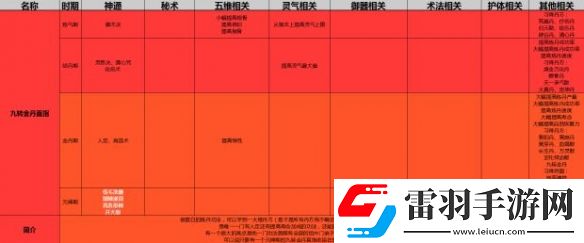 了不起的修仙模拟器初始功法选择攻略