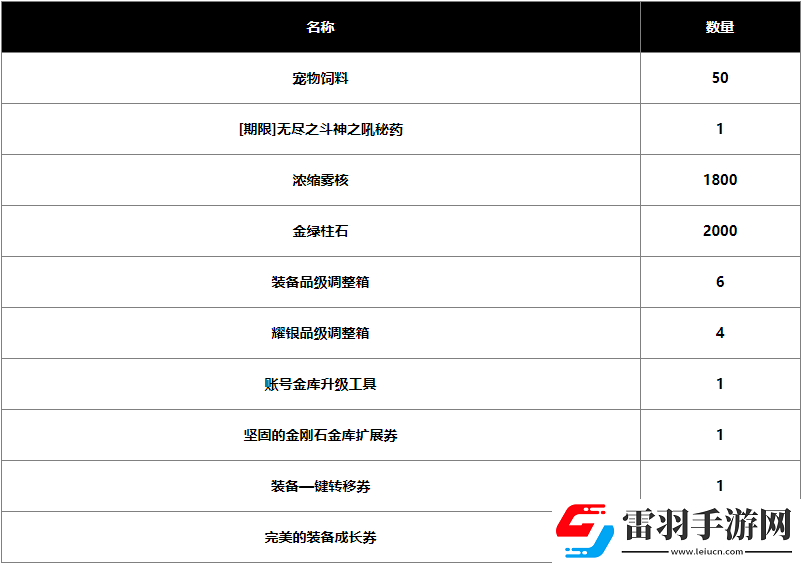 dnf2024春节战令奖励有哪些