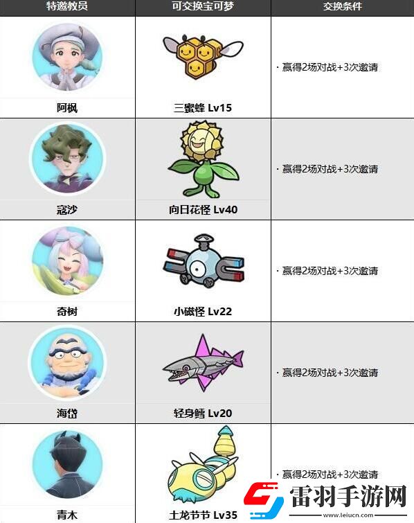 宝可梦朱紫蓝之圆盘NPC可交换宝可梦有哪些