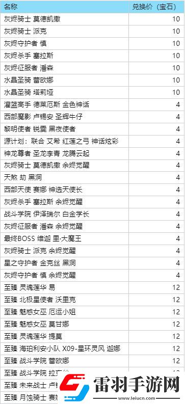 英雄联盟2024赛季什么时候开始