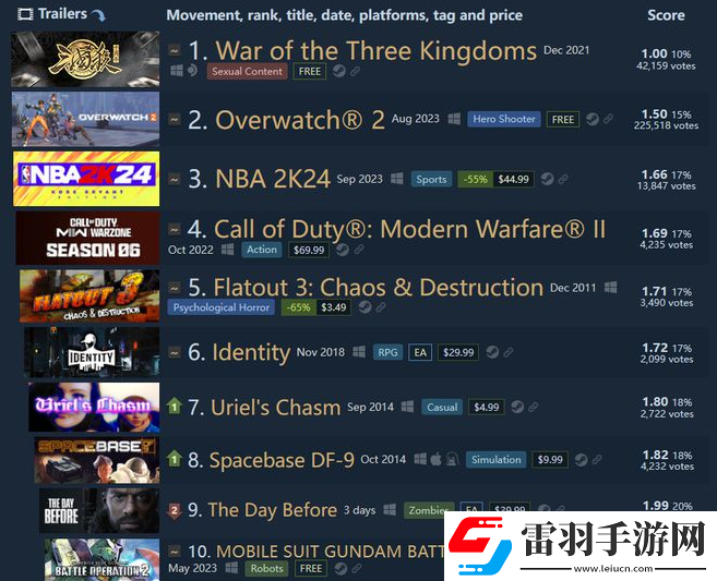 三国杀最黑暗的一年是怎么回事