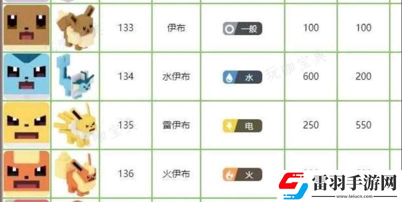 宝可梦大探险初始精灵选择推荐