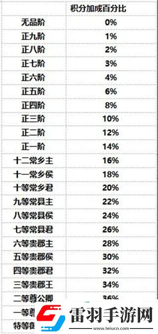 盛唐烟雨黄金水道攻略