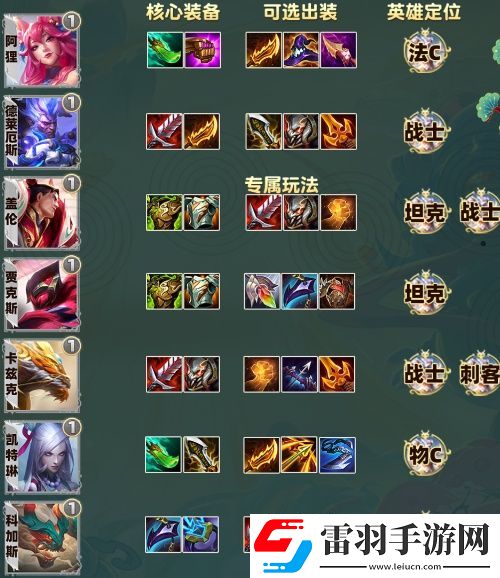 云顶之弈S11全弈子装备推荐