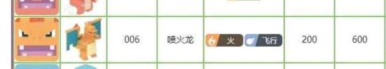 宝可梦大探险初始精灵选择推荐