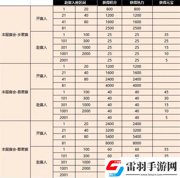 盛唐烟雨黄金水道攻略