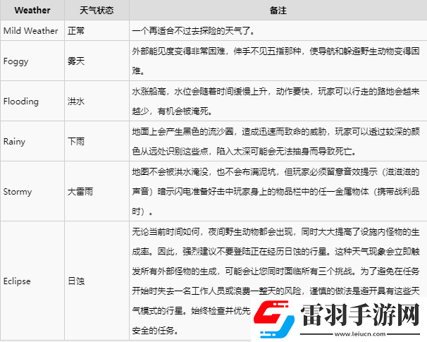 致命公司地图与天气介绍