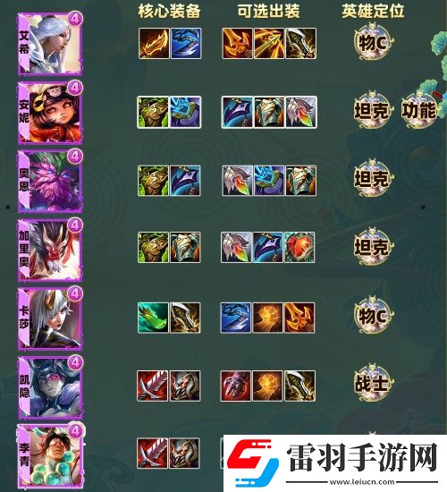 云顶之弈S11全弈子装备推荐