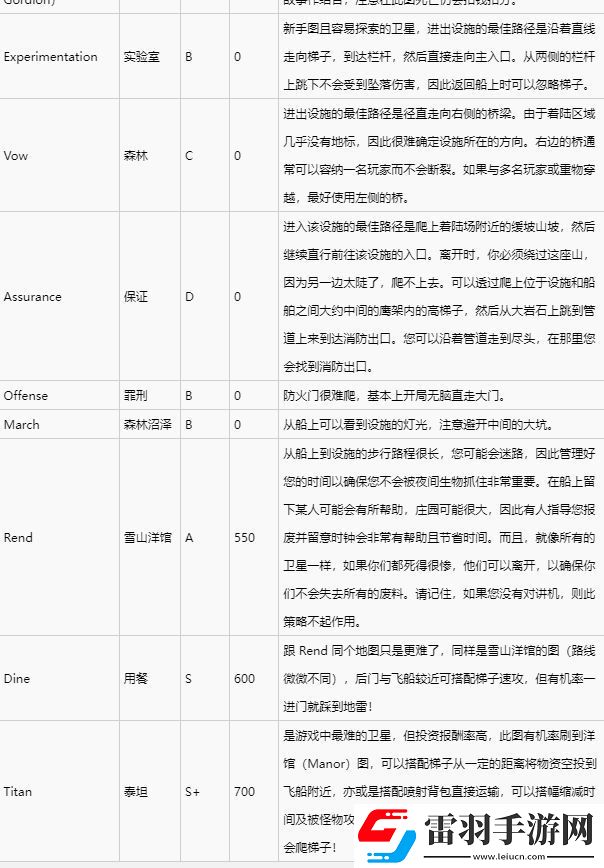 致命公司地图与天气介绍