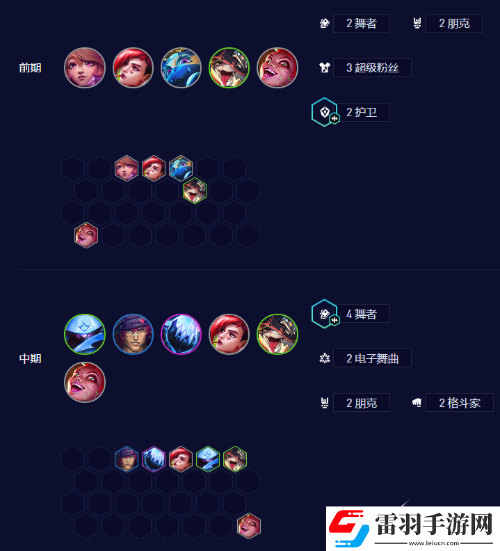 金铲铲之战S10电舞贾克斯阵容怎么搭配