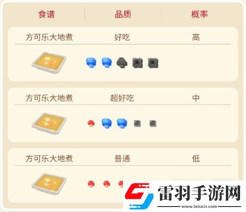 宝可梦大探险卡拉卡拉食谱及进化指南