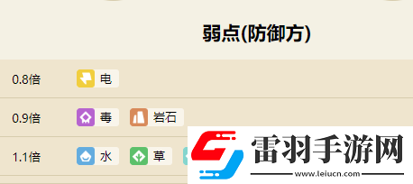宝可梦大探险卡拉卡拉食谱及进化指南