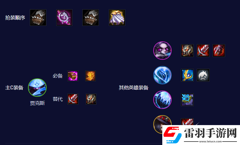 金铲铲之战S10电舞贾克斯阵容怎么搭配