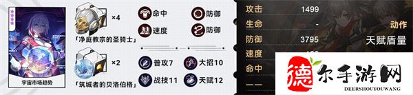 星穹铁道火主参考面板介绍