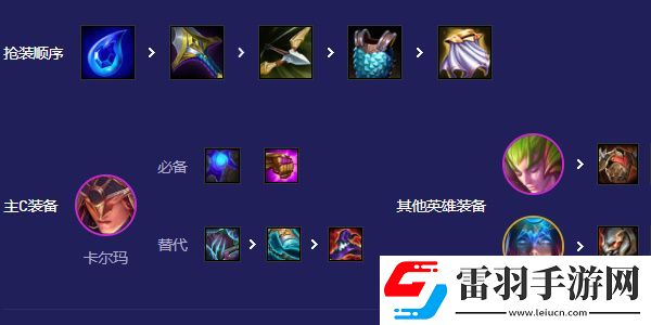 云顶之弈s12复苏卡尔玛怎么玩