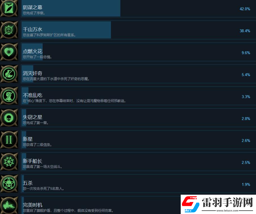 战锤40K行商浪人有哪些成就