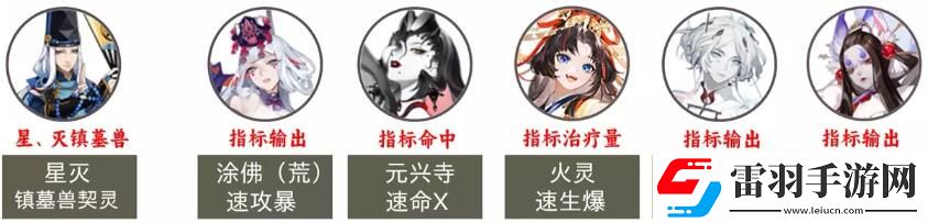 阴阳师2023超鬼王第二天阵容