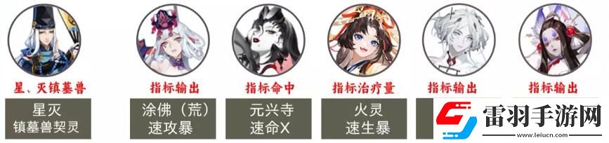 阴阳师2023超鬼王第二天阵容