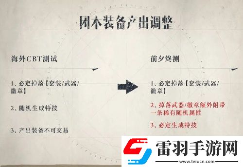 塔瑞斯世界装备产出调整优化一览
