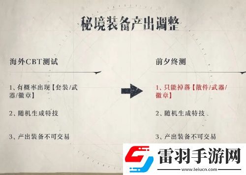 塔瑞斯世界装备产出调整优化一览