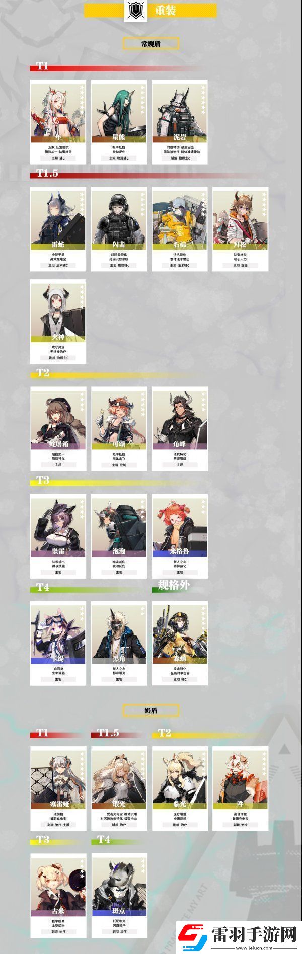 明日方舟2022重装干员强度榜
