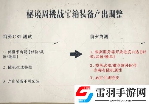 塔瑞斯世界装备产出调整优化一览