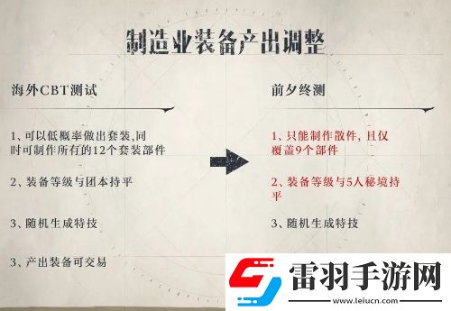 塔瑞斯世界装备产出调整优化一览