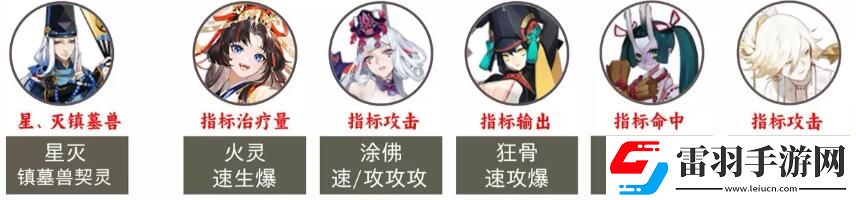 阴阳师2023超鬼王第二天阵容