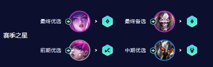 云顶之弈新人入队玩什么阵容好