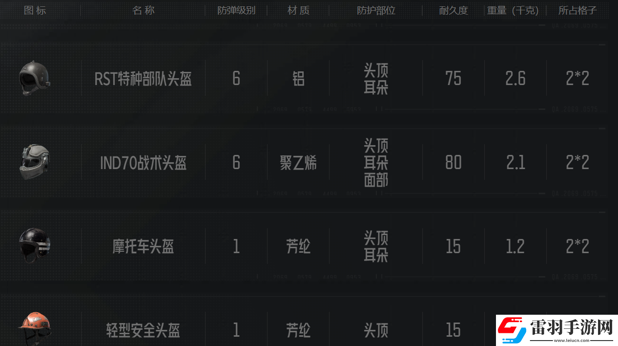 暗区突围勇者之盔多少钱