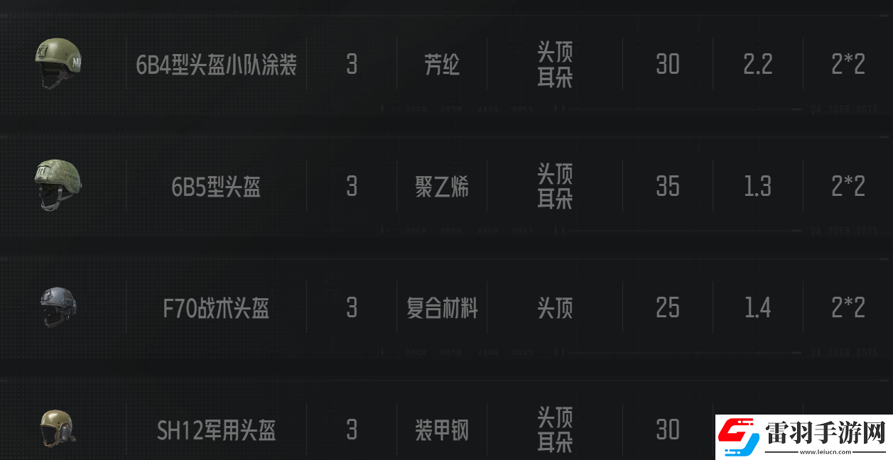 暗区突围勇者之盔多少钱