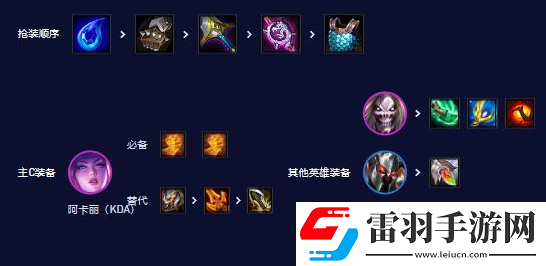 云顶之弈新人入队玩什么阵容好