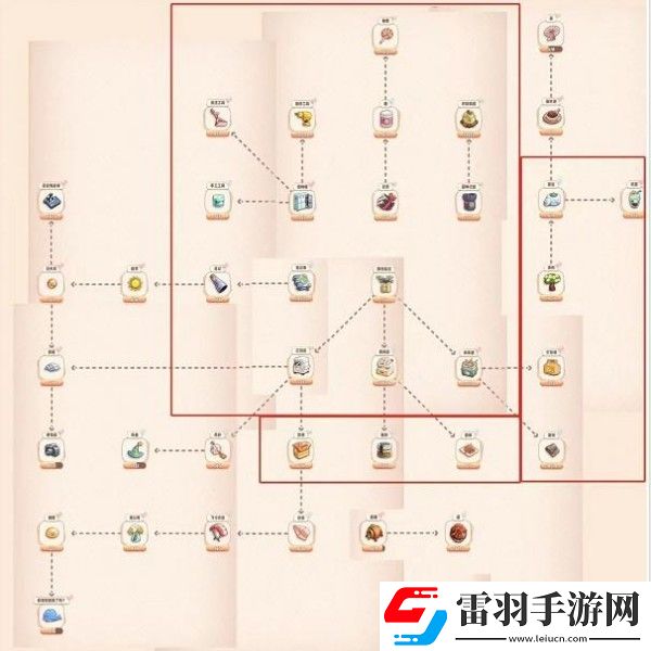 旅行串串关系图图鉴