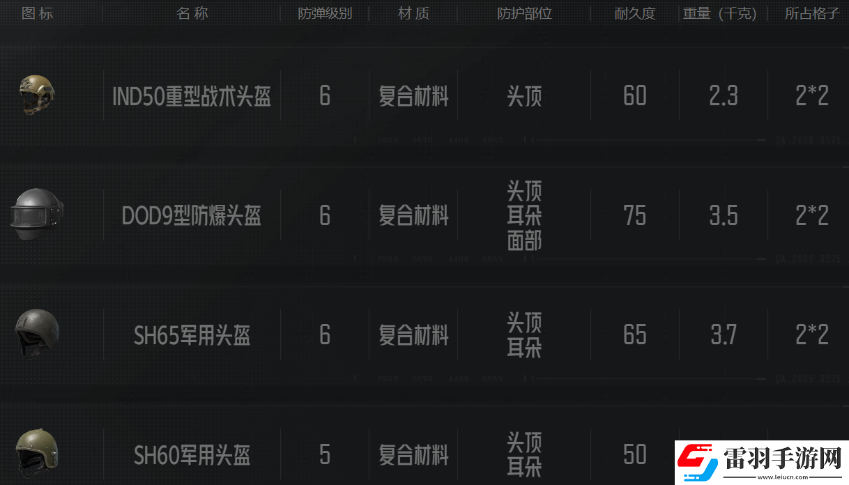 暗区突围勇者之盔多少钱
