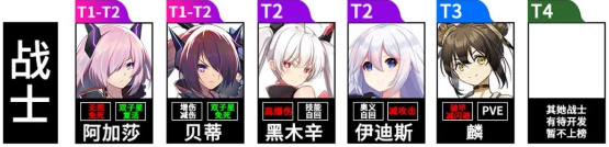 魂器学院兑换码在哪里使用