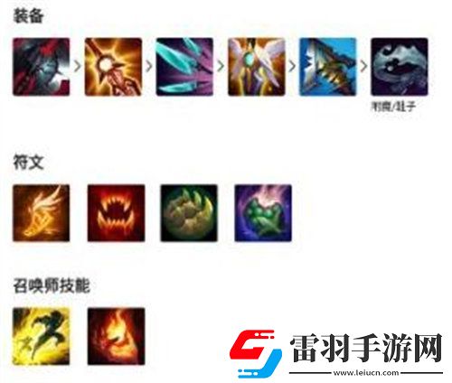 英雄联盟手游男枪怎么出装